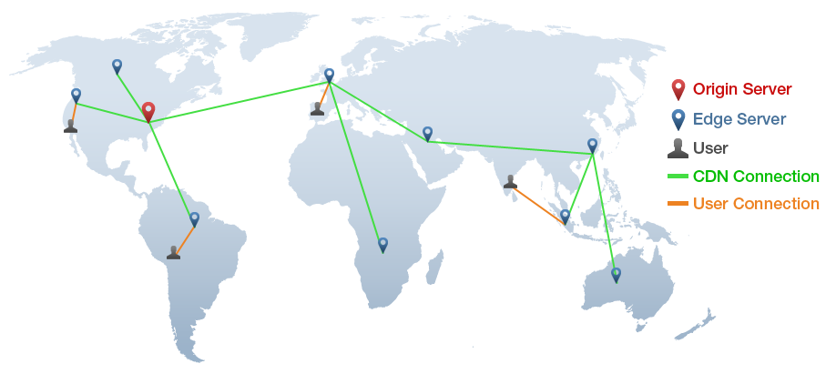 cdn image resize