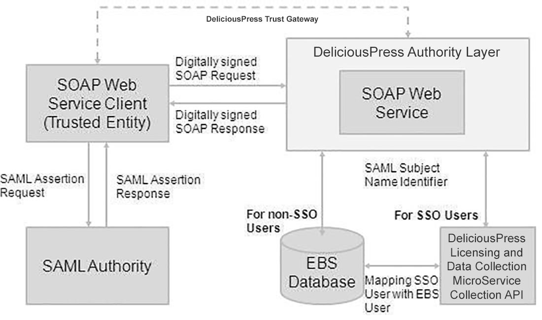 Introducing Deliciouspress