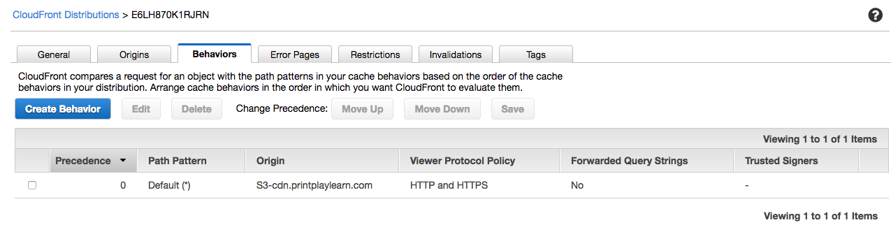 Existing cache behaviour