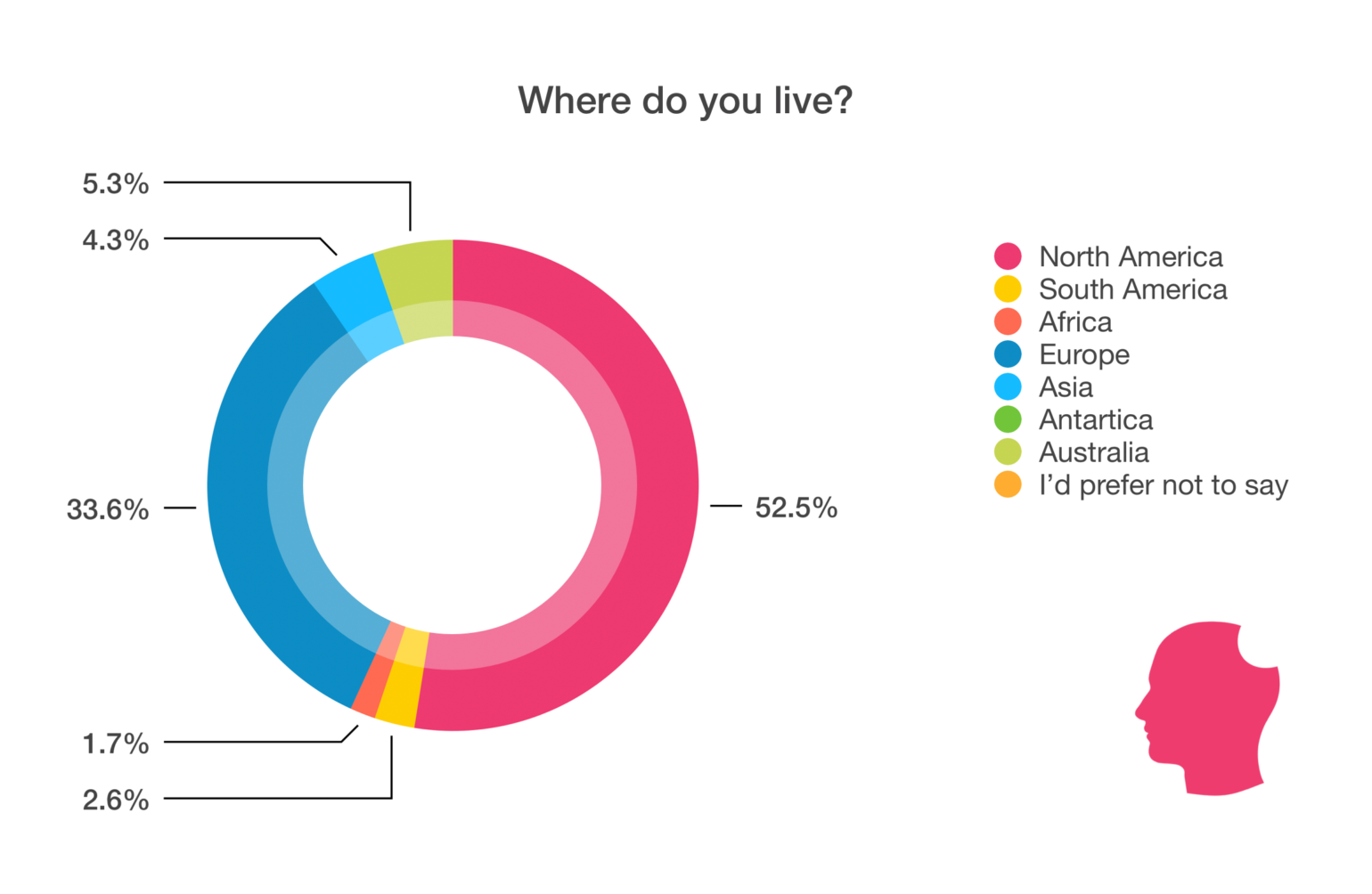 how much money can you make as a property developer