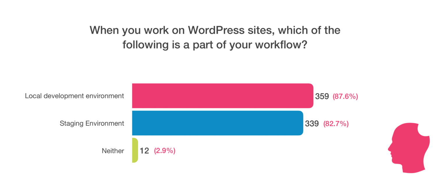 Web Development workflow chart