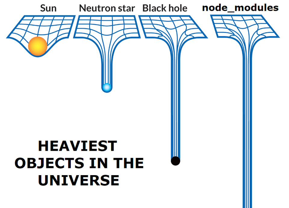 Heaviest objects in the universe