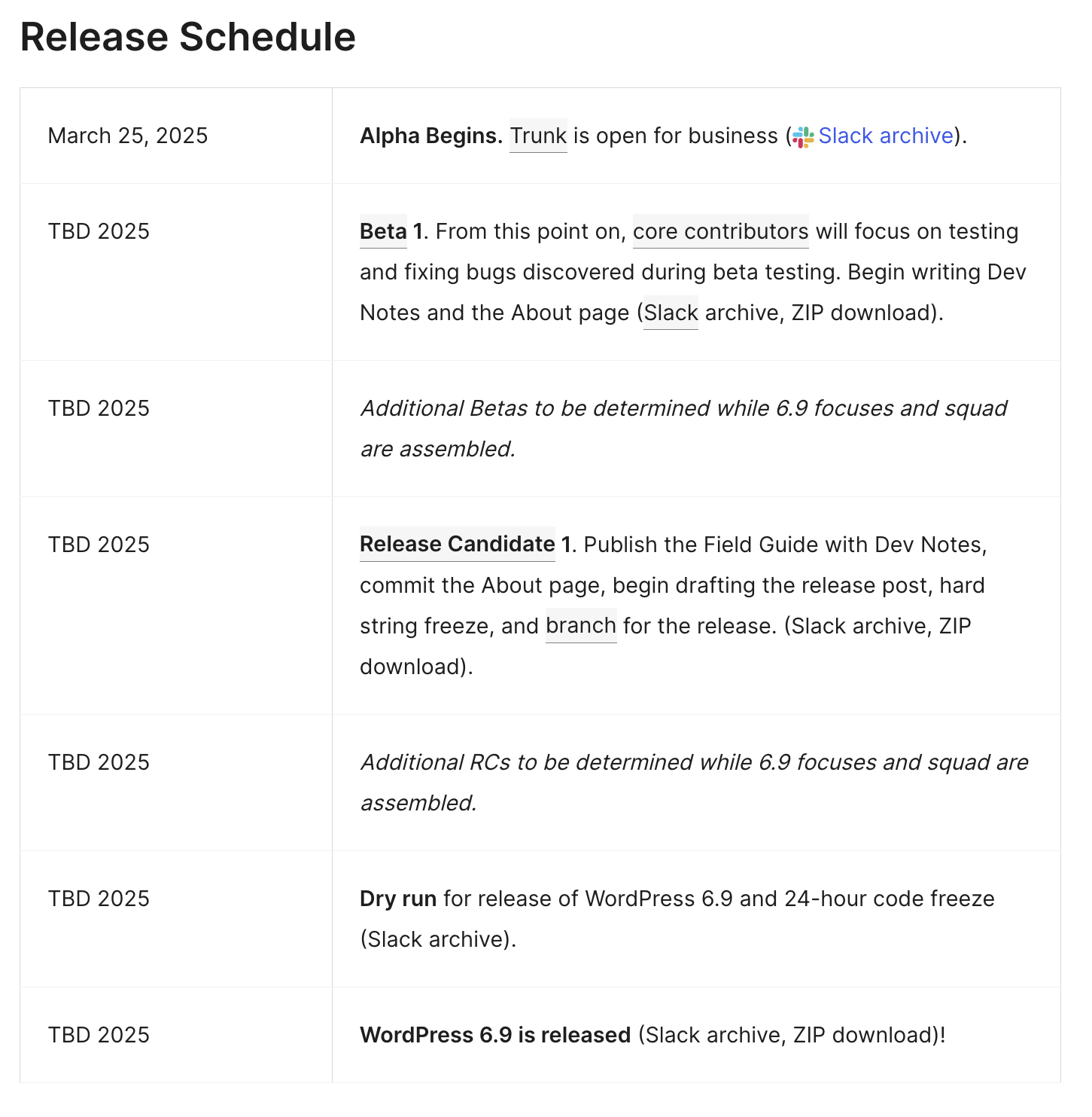 A screenshot of the roadmap for WordPress 6.9. While most dates read "TBD", they're all set for 2025.